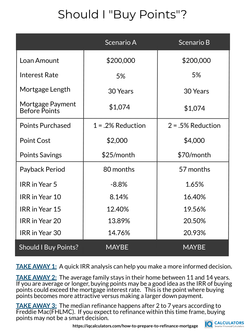How To Prepare To Refinance A Mortgage